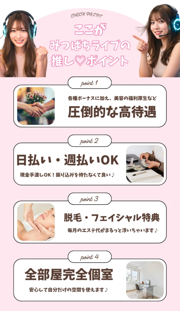 福岡対応のみつばちライブのチャットレディ向けリモ活の魅力を紹介する画像。高収入・日払い対応、美容特典付き、全部屋完全個室で安心して働ける環境を訴求。