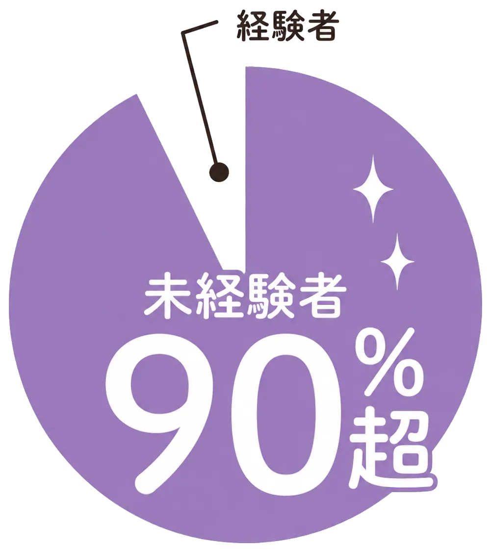 未経験者90%以上