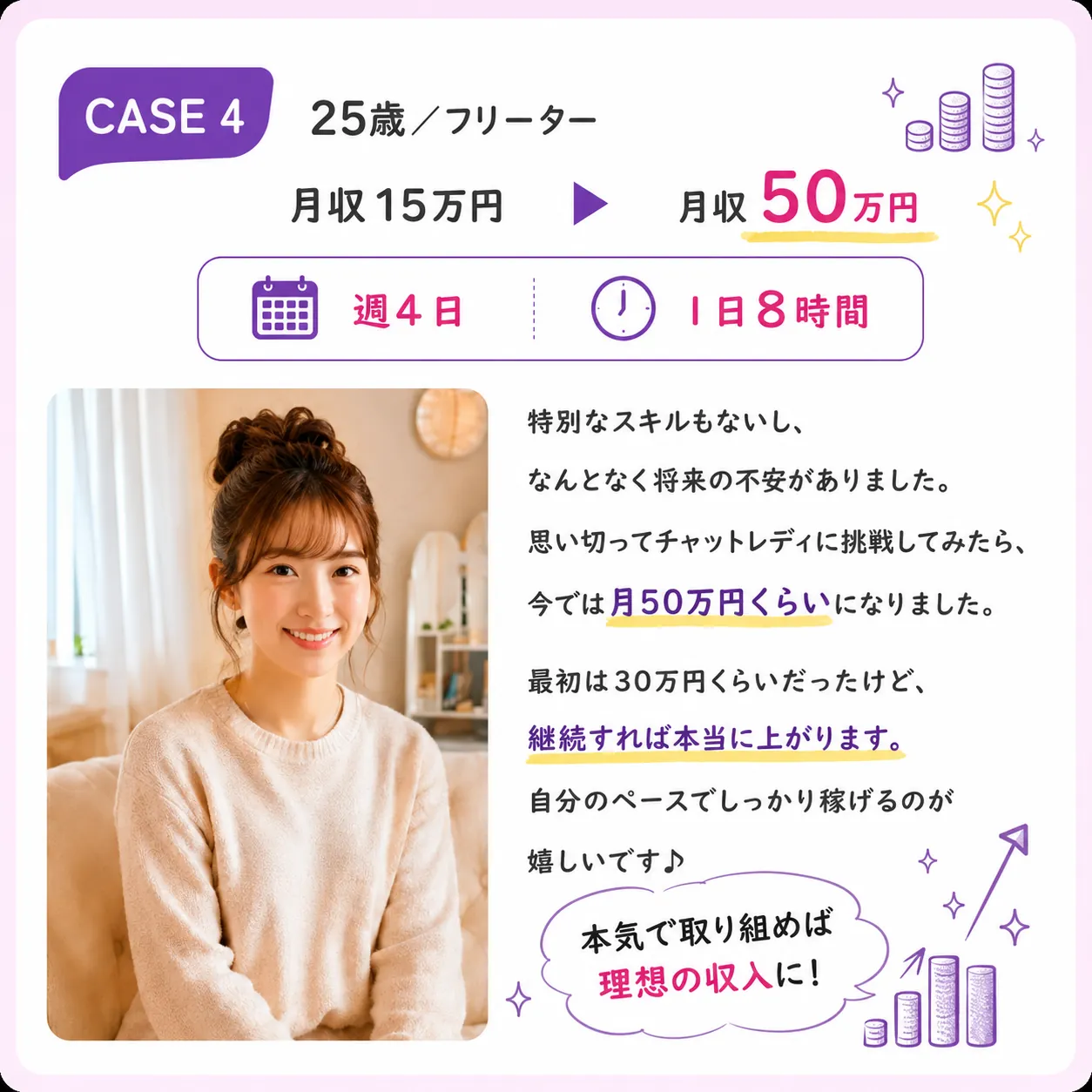 口コミレビュー CASE4 フリーター